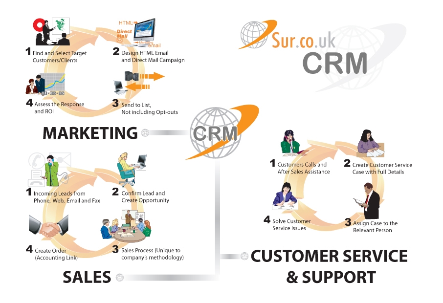 CRM Software Ease of Use 