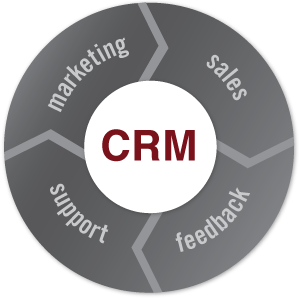 CRM